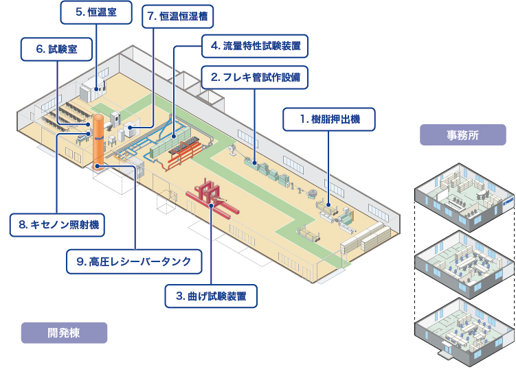 R&D CENTER KAMURO開発棟 フロアレイアウト