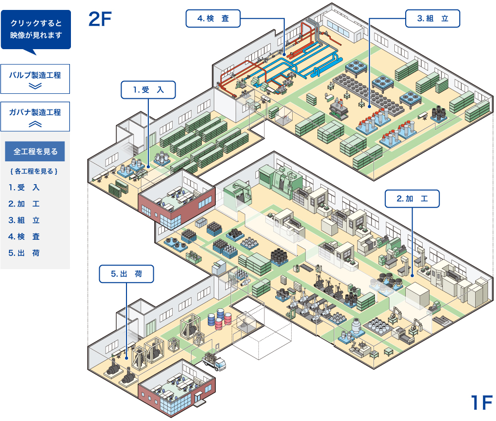 ガバナ製造工程フロアレイアウト