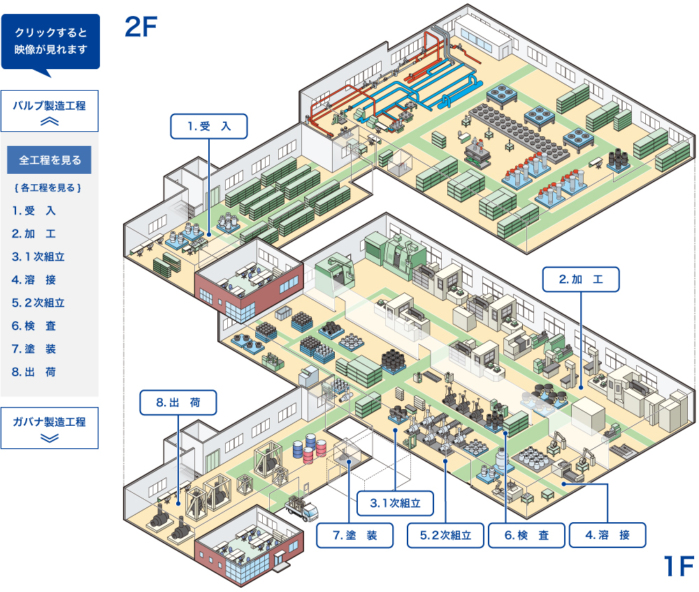バルブ製造工程フロアレイアウト