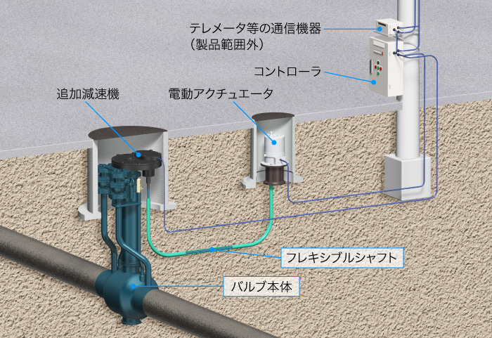 電動のスチール弁接続イメージ