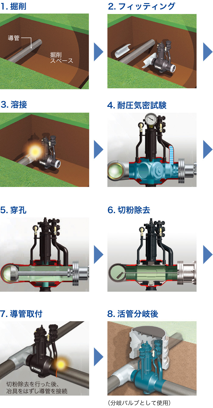 作業手順