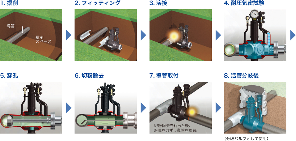 作業手順