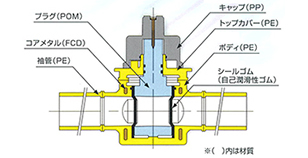 KPFU-011PE 構造図