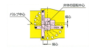 KPFU-011PE 耐ダスト性に優れている