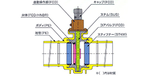 KBTFU-021PE 構造図