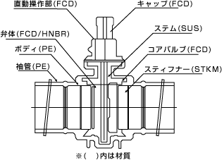 構造図（KBTFU-021PE）