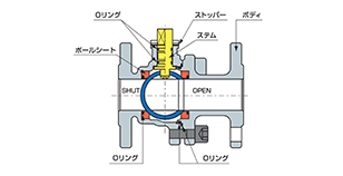 KBF-500D、501Dシリーズ構造図