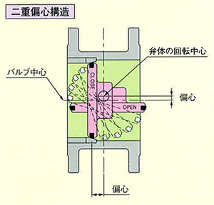 耐ダスト性に優れている