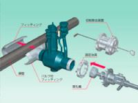 KN分岐バルブ工法