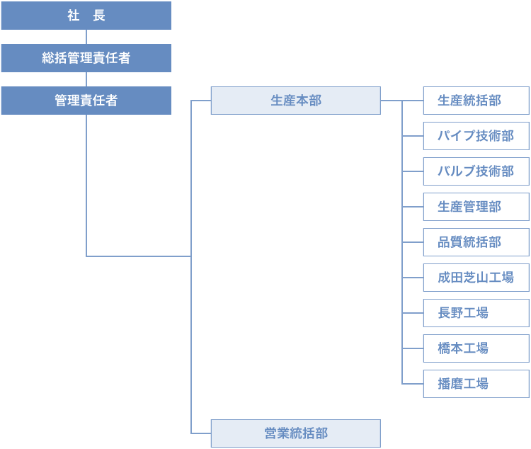 登録組織