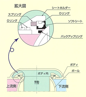 シール機構