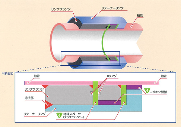 絶縁機能部の構造