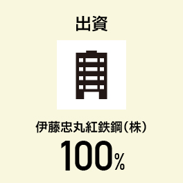 出資 伊藤忠丸紅鉄鋼株式会社 100%