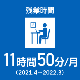 残業時間 11時間 50分/月