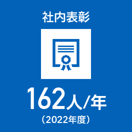 社内表彰 162人/年