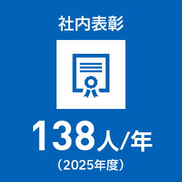 社内表彰：138人／年