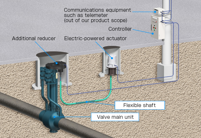 Electric-powered steel valve