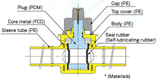 KPFU-011PE structure