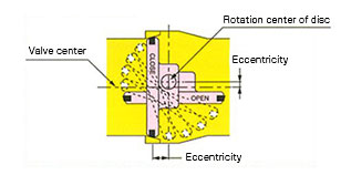 KPFU-011PE Excellent dust resistance