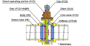 KBTFU-021PE Structure