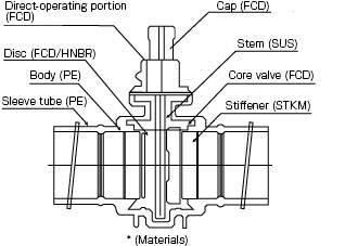 Structure (KBTFU-021PE)