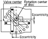 Excellent dust resistance