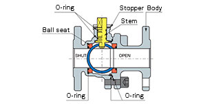 KBF-500D, 501D series structure