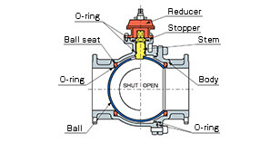 KBF-700D, 200A structure