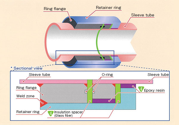 Structure of insulation function part